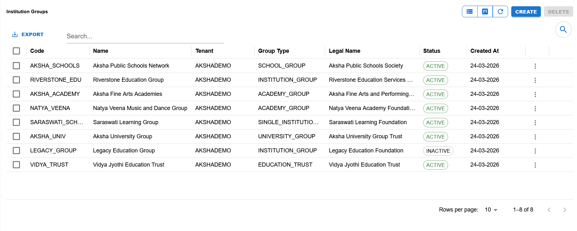 Institution Groups list page