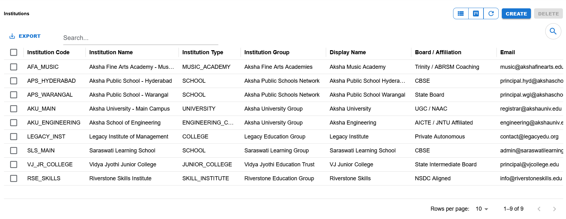 Institutions list page